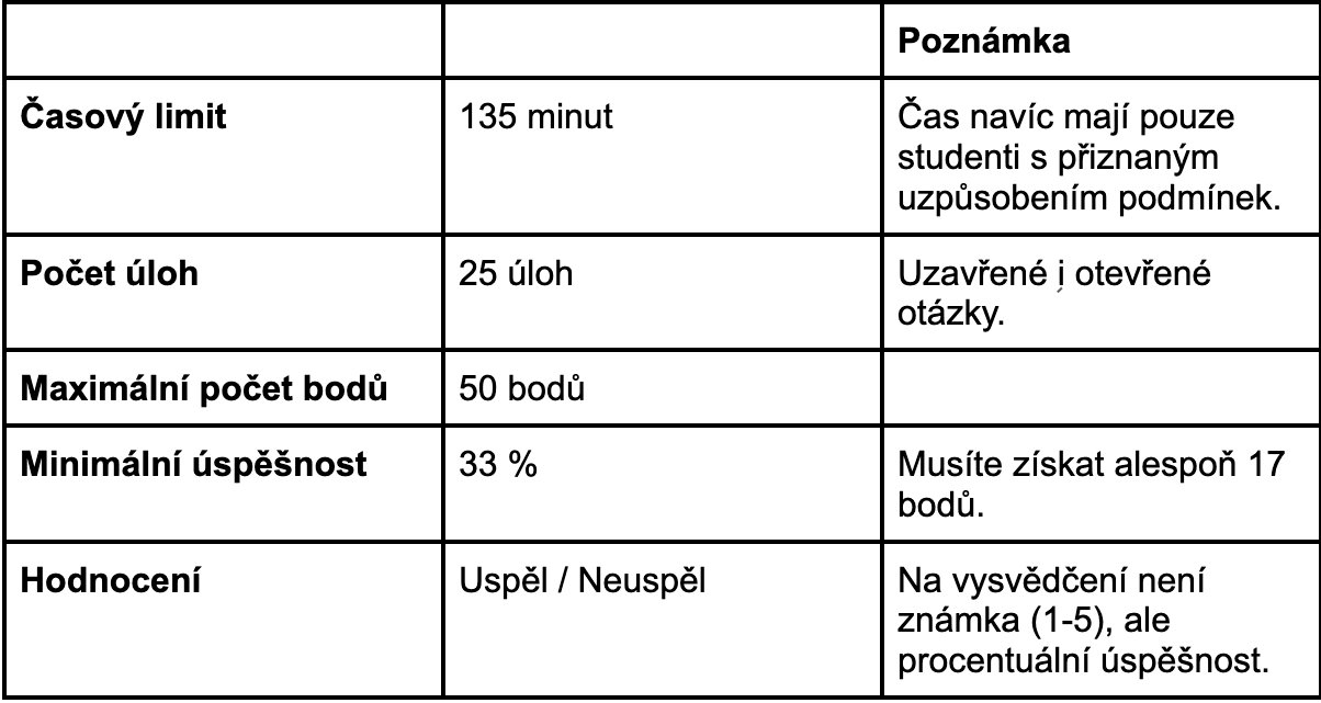 Didaktak z matematiky (tabulka).png